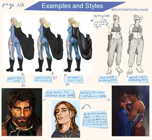 Styles and examples, including some price estimates for comparison